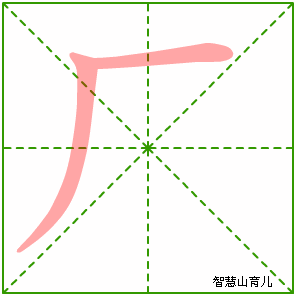 厂的笔顺 笔画数:2 拼音:ān,chǎng 部首:厂 笔画数