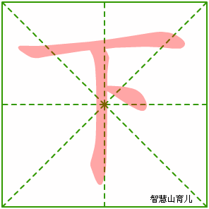下字写法 下的笔顺