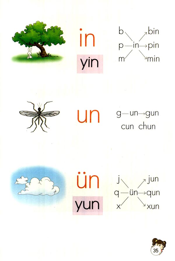 第十二课 an en in un ün