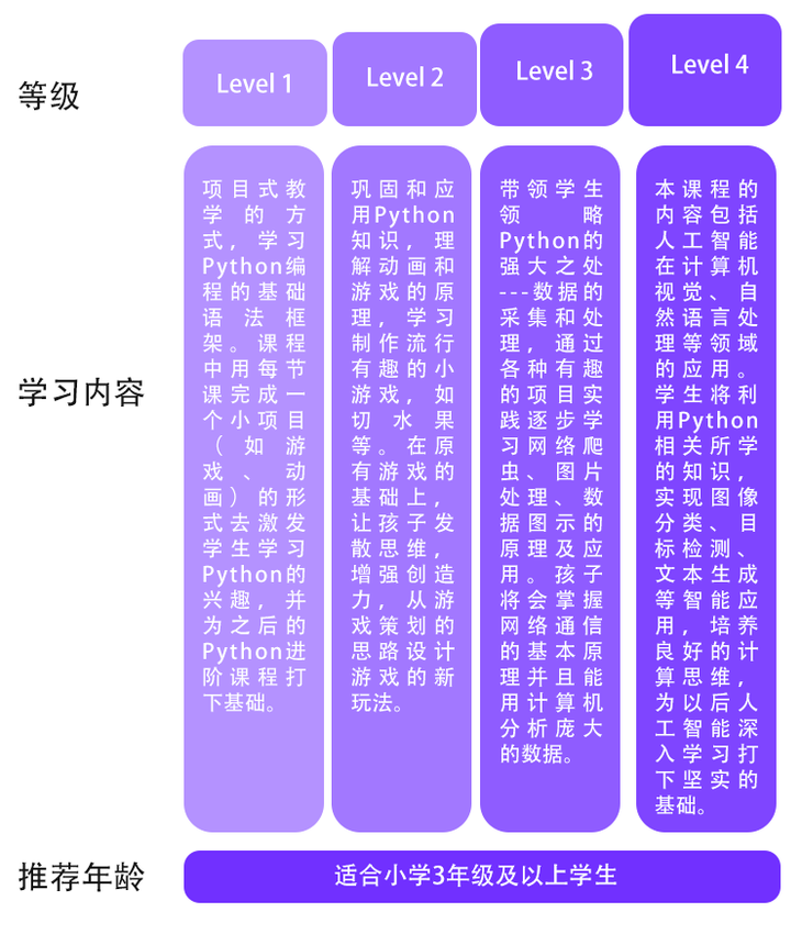 春季Python Level 1 （上+下）
