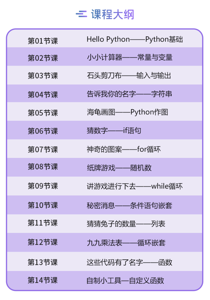 春季Python Level 1 （上+下）